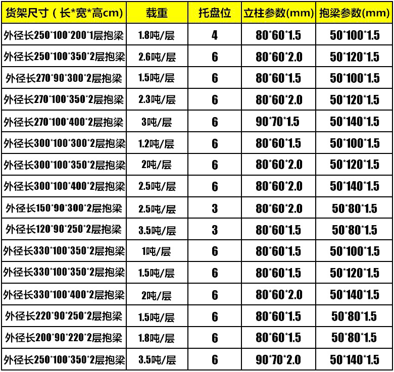 海發(fā)重型貨架、倉庫貨架、托盤貨架品質(zhì)保障