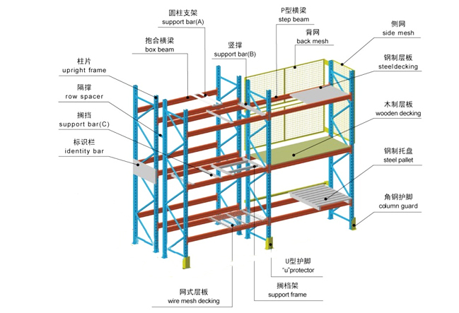 海發(fā)中型貨架