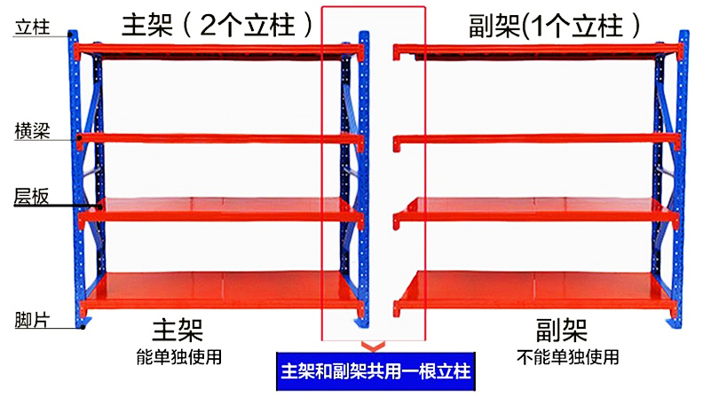 海發(fā)中型貨架、倉庫貨架